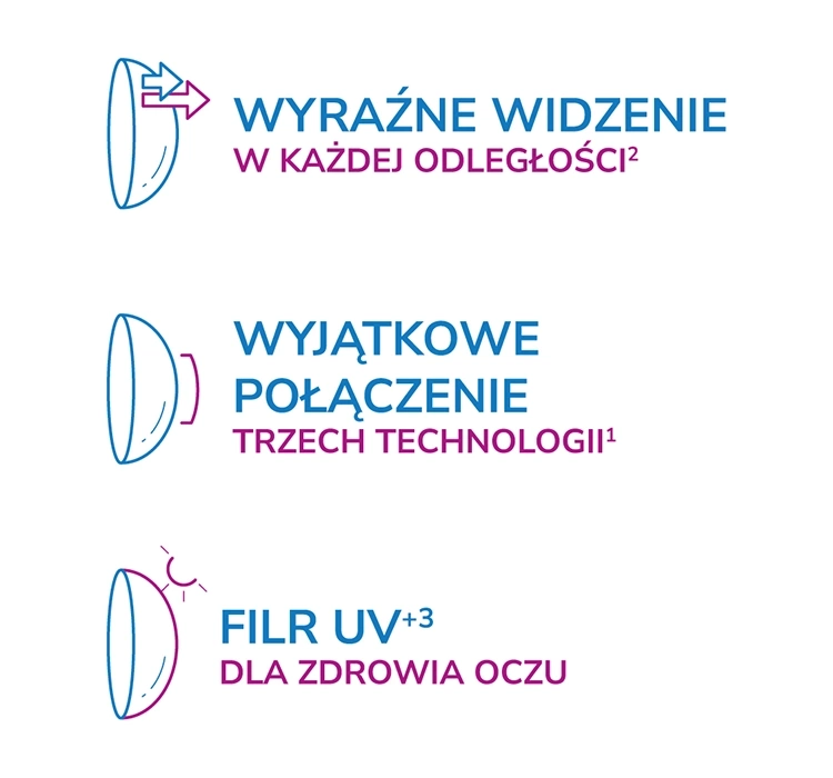 Acuvue Oasys Multifocal soczewki kontaktowe 6szt +1.75/8.4/M