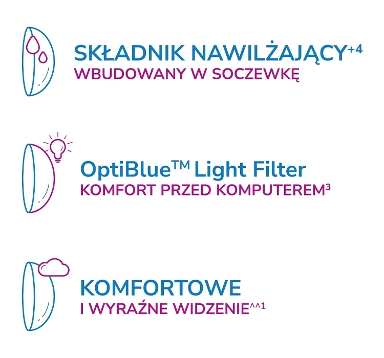 Acuvue Oasys Max 1-day soczewki kontaktowe 30szt -4.00 / 8.5